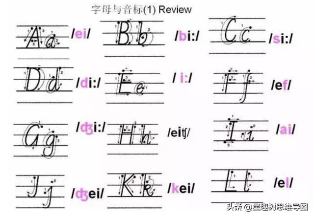 26个英文字母正确发音教学视频
