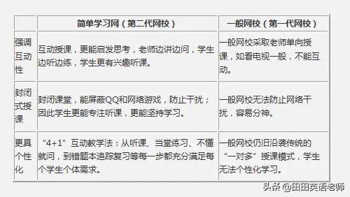 网上免费学英语_网上免费学英语记单词